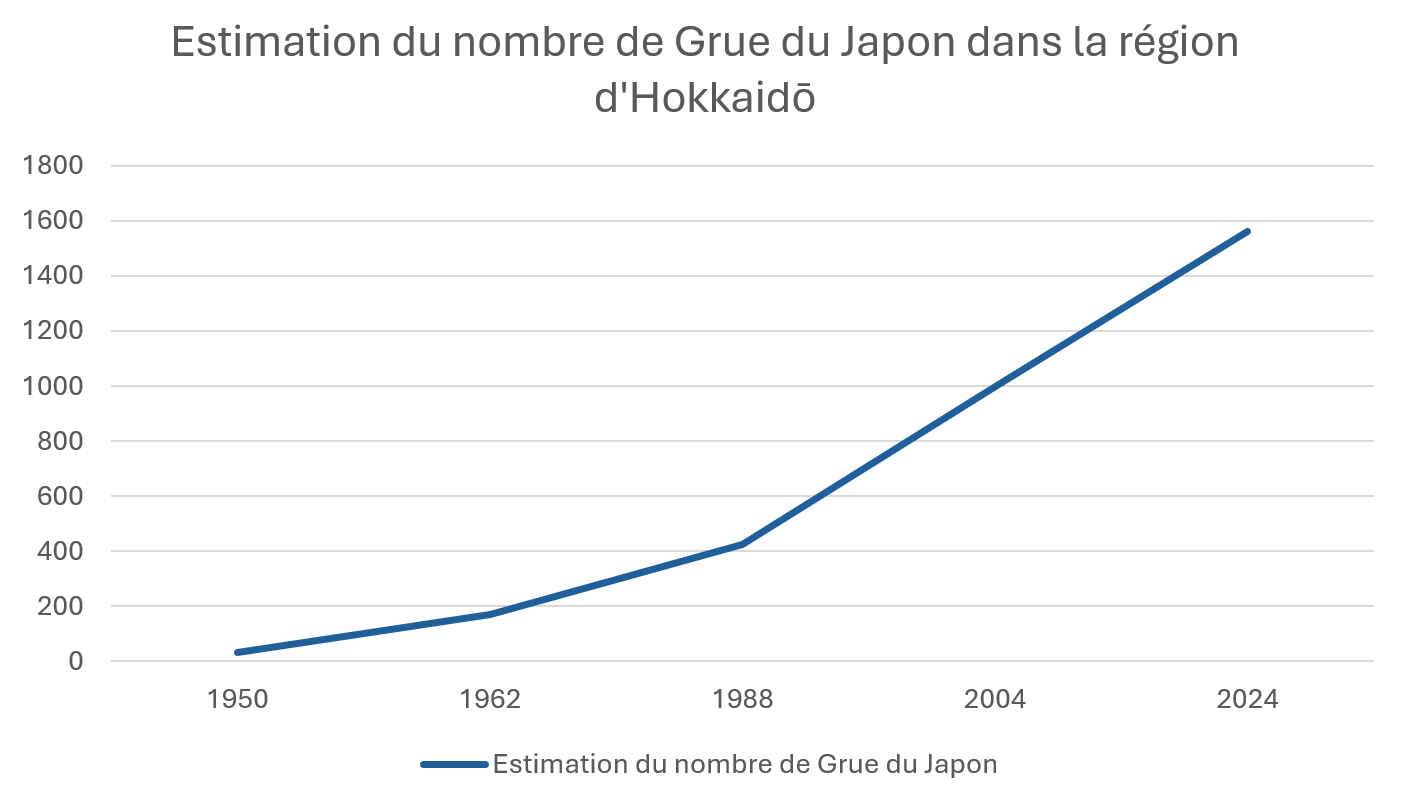 graphique
