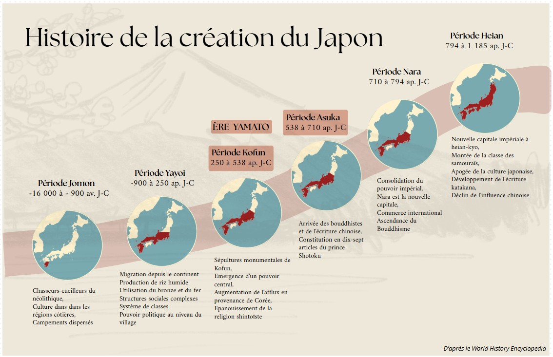 carte récap